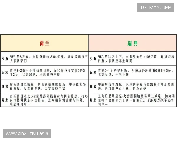 2026年世界杯荷兰队与瑞典队实力对比分析谁更具竞争优势